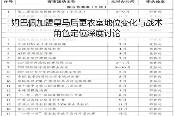 姆巴佩加盟皇马后更衣室地位变化与战术角色定位深度讨论